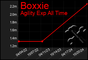 Total Graph of Boxxie