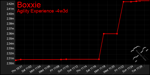 Last 31 Days Graph of Boxxie