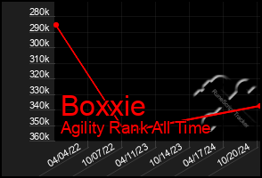 Total Graph of Boxxie