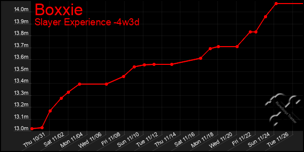 Last 31 Days Graph of Boxxie