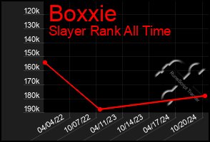 Total Graph of Boxxie