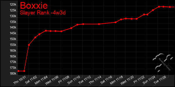 Last 31 Days Graph of Boxxie