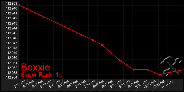 Last 24 Hours Graph of Boxxie