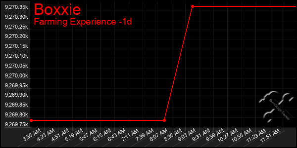 Last 24 Hours Graph of Boxxie