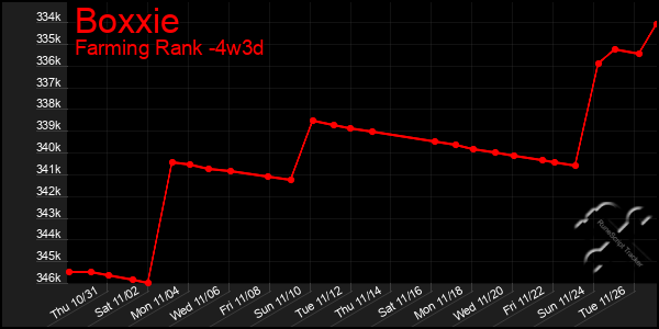 Last 31 Days Graph of Boxxie