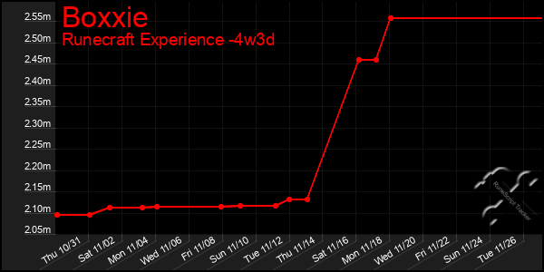 Last 31 Days Graph of Boxxie