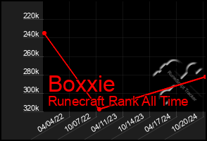 Total Graph of Boxxie