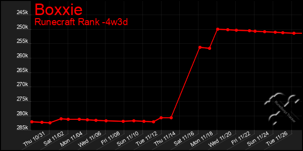 Last 31 Days Graph of Boxxie