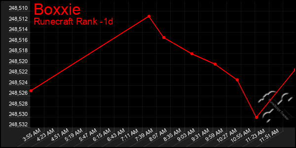 Last 24 Hours Graph of Boxxie