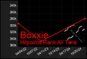 Total Graph of Boxxie