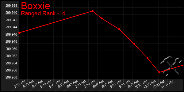 Last 24 Hours Graph of Boxxie