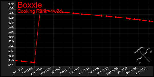 Last 31 Days Graph of Boxxie