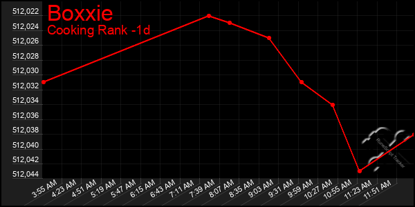 Last 24 Hours Graph of Boxxie