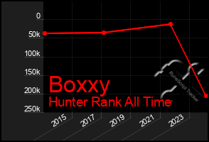 Total Graph of Boxxy