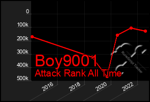 Total Graph of Boy9001