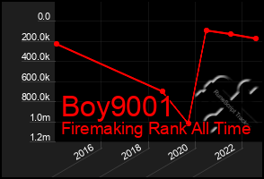 Total Graph of Boy9001