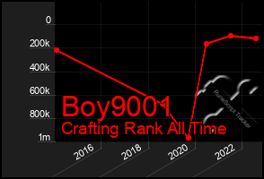 Total Graph of Boy9001