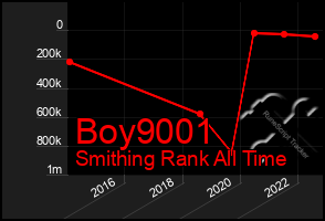 Total Graph of Boy9001