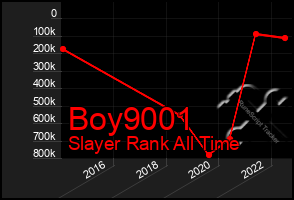 Total Graph of Boy9001