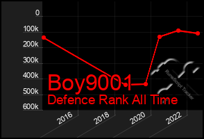 Total Graph of Boy9001