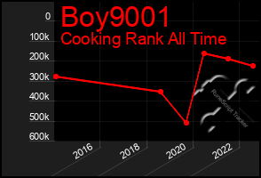 Total Graph of Boy9001