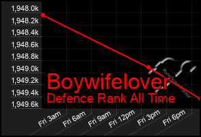 Total Graph of Boywifelover