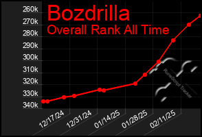 Total Graph of Bozdrilla