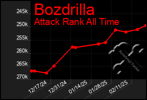 Total Graph of Bozdrilla