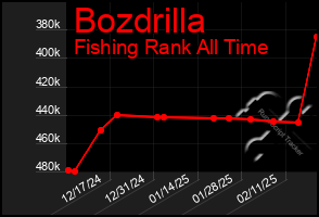 Total Graph of Bozdrilla