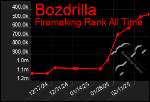 Total Graph of Bozdrilla