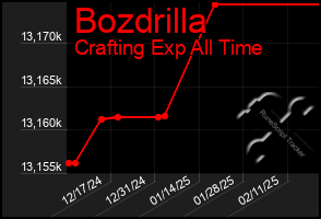 Total Graph of Bozdrilla