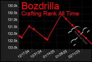 Total Graph of Bozdrilla