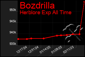 Total Graph of Bozdrilla