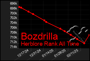 Total Graph of Bozdrilla