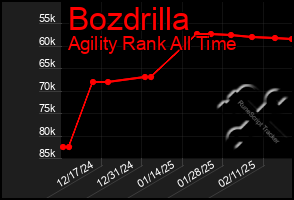 Total Graph of Bozdrilla