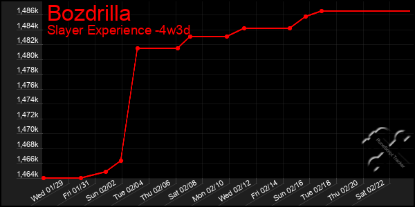 Last 31 Days Graph of Bozdrilla