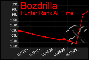 Total Graph of Bozdrilla