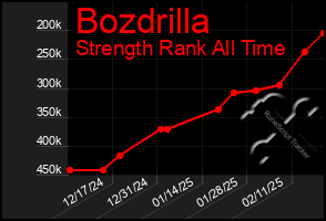 Total Graph of Bozdrilla