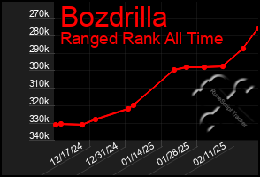 Total Graph of Bozdrilla