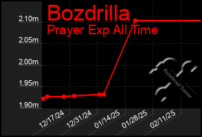 Total Graph of Bozdrilla