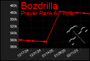 Total Graph of Bozdrilla