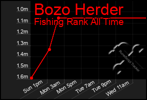 Total Graph of Bozo Herder