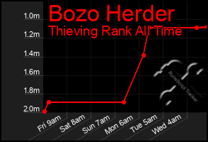Total Graph of Bozo Herder