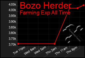 Total Graph of Bozo Herder
