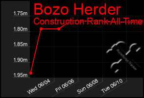 Total Graph of Bozo Herder