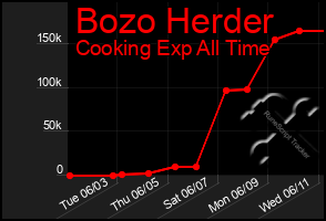 Total Graph of Bozo Herder