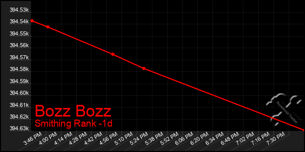 Last 24 Hours Graph of Bozz Bozz