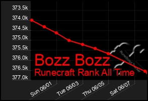 Total Graph of Bozz Bozz