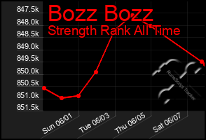 Total Graph of Bozz Bozz
