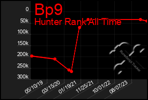 Total Graph of Bp9